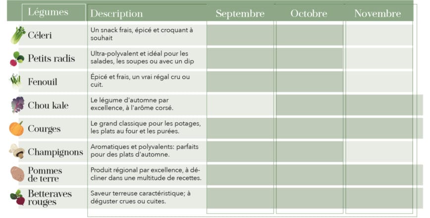 food&life Erntekalender Liste 1 FR