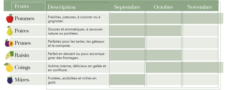food&life Erntekalender Liste 2 FR